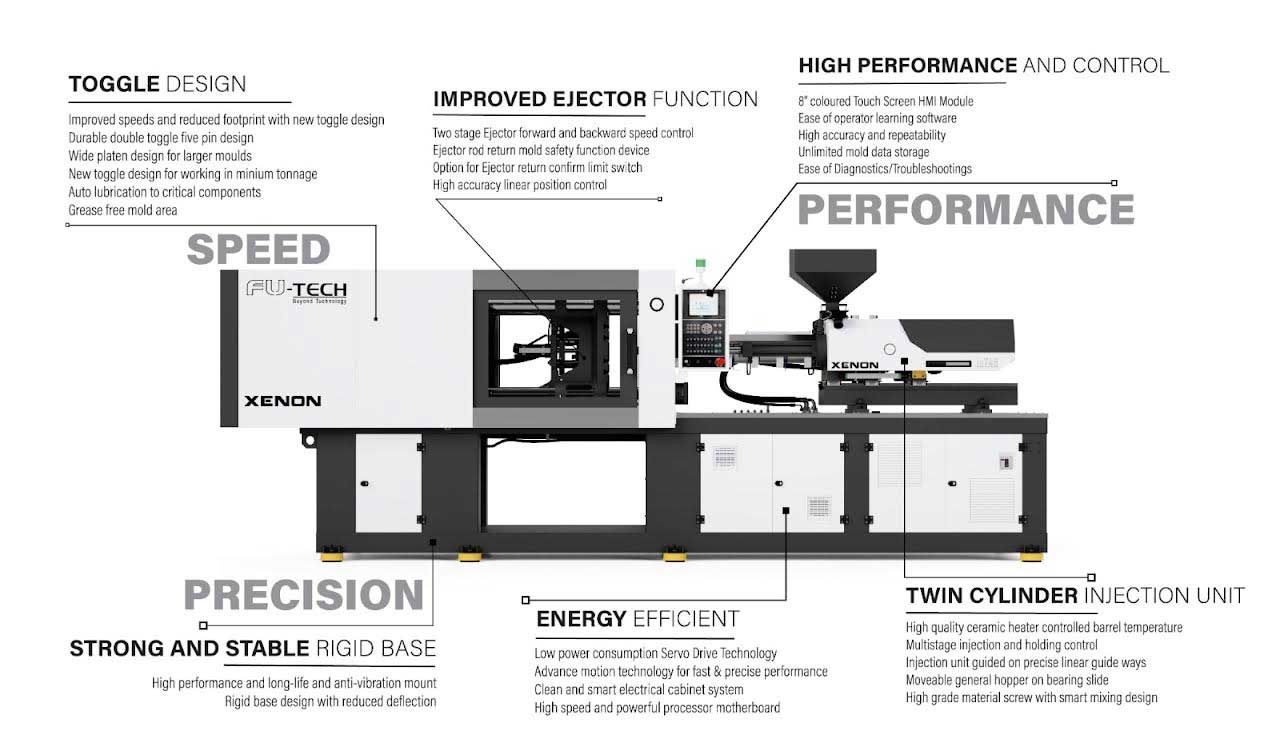 XENON Series Injection Moulding Machine